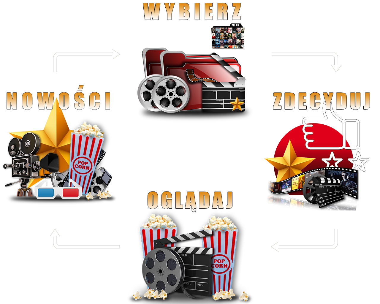 Wybierz właściwy film dla siebie