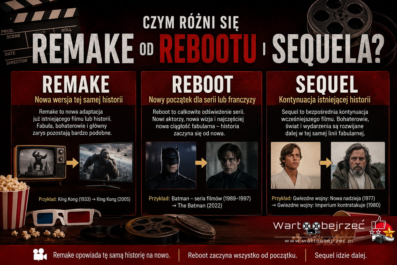 Czym różni się remake od rebootu i sequela