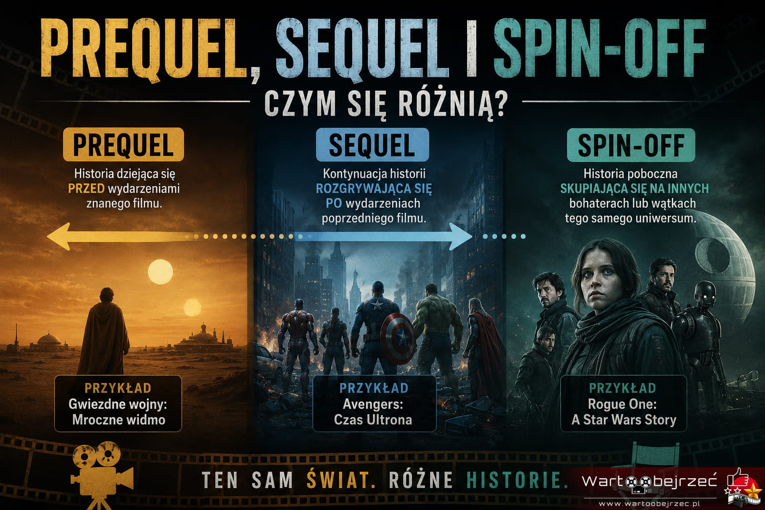 Czym różni się remake od rebootu i sequela