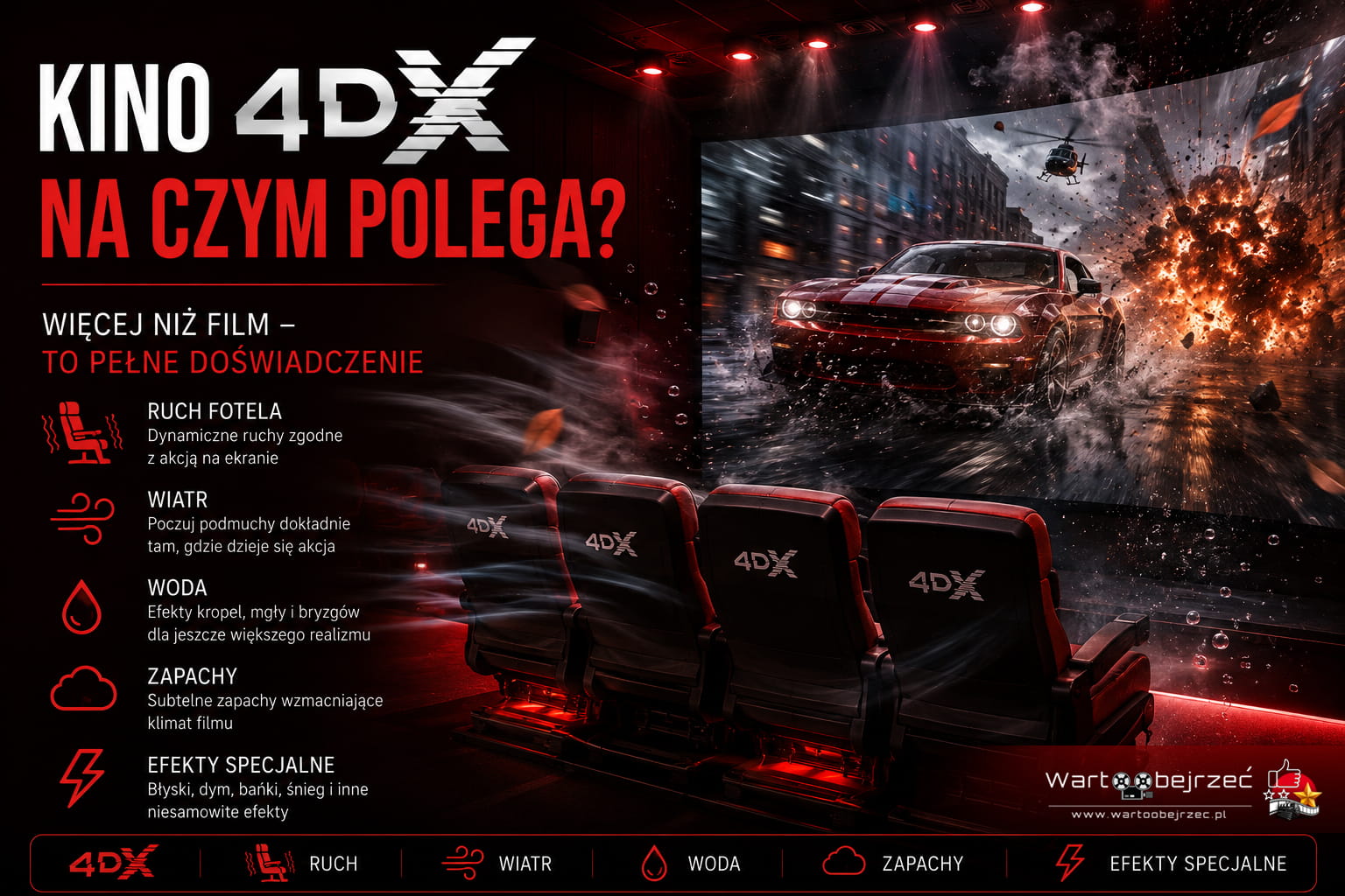 Kino 4DX – ruchome fotele i efekty specjalne podczas seansu