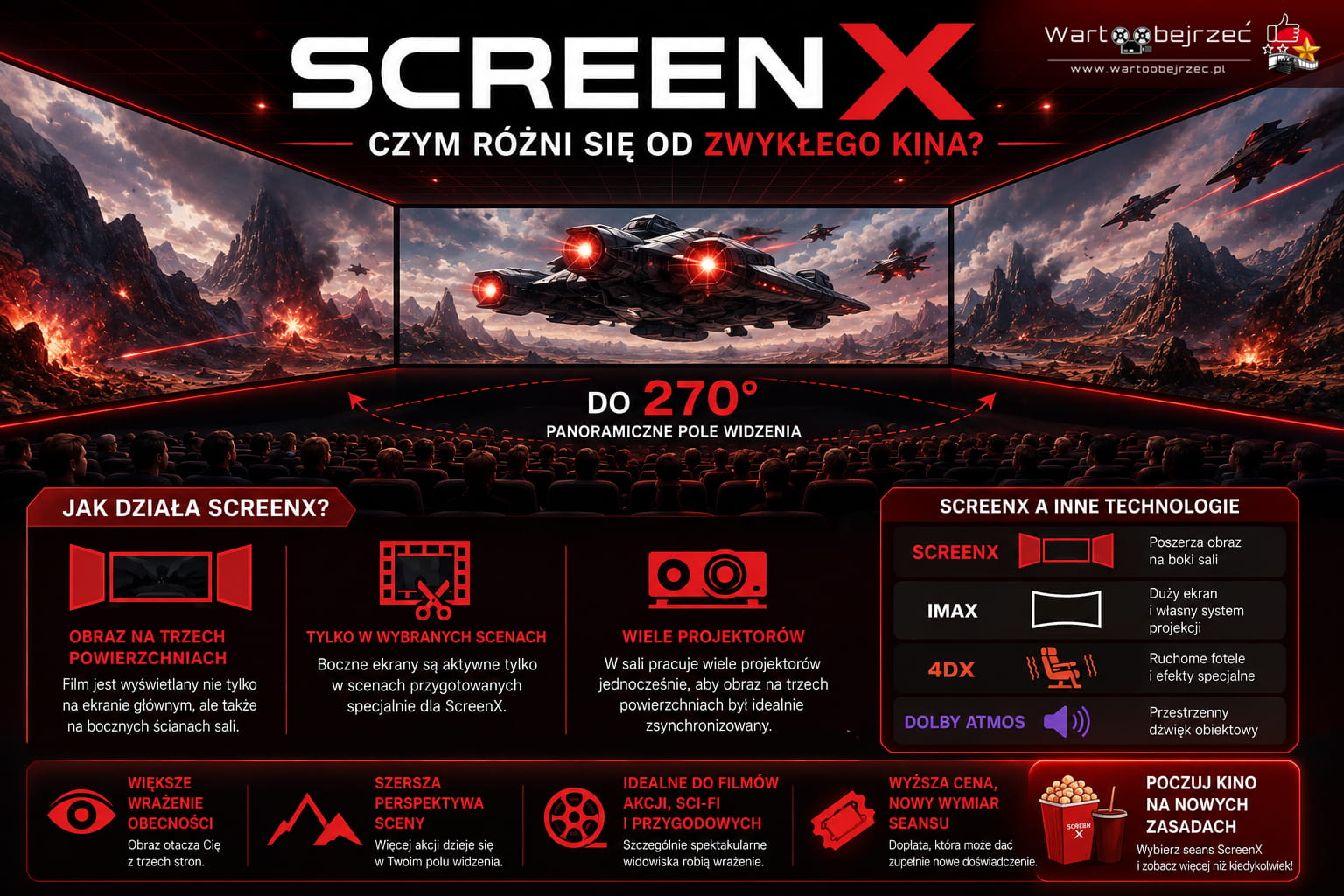 ScreenX – panoramiczny obraz 270 stopni na ekranie i bocznych ścianach kina